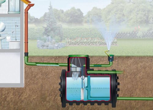 Building a Healthier Home: Smarter Water, Waste, and Groundwater Management